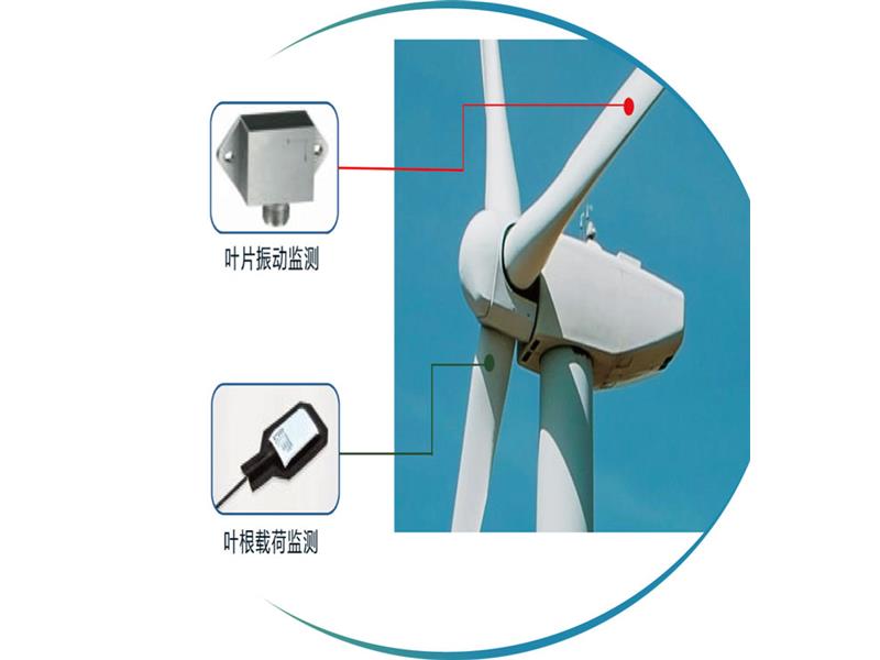葉片載荷(應力)監(jiān)測