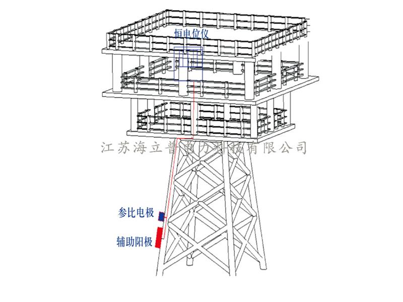 外加電流防腐系統(tǒng)