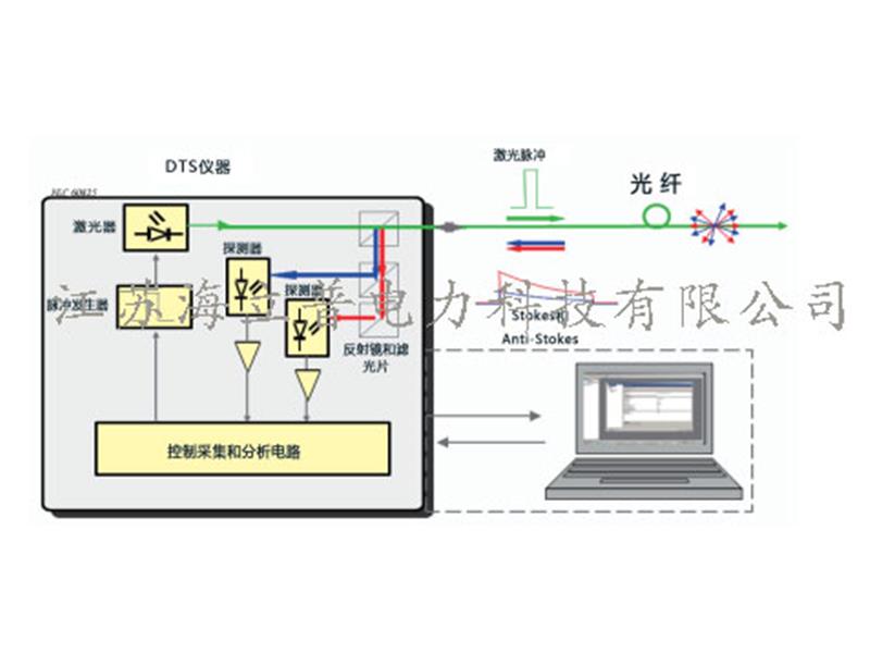 海纜監(jiān)測系統(tǒng)