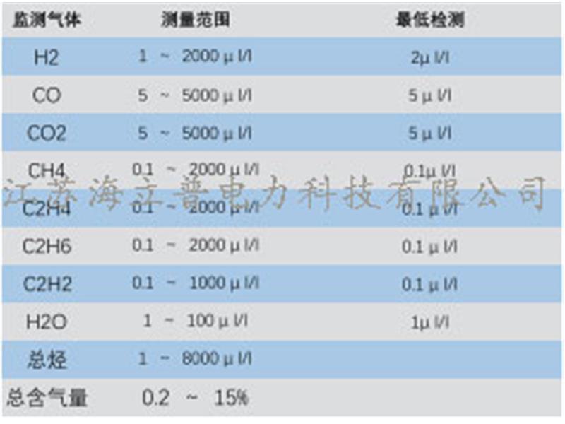 變壓器/電抗器油中溶解氣體在線監(jiān)測(cè)系統(tǒng)