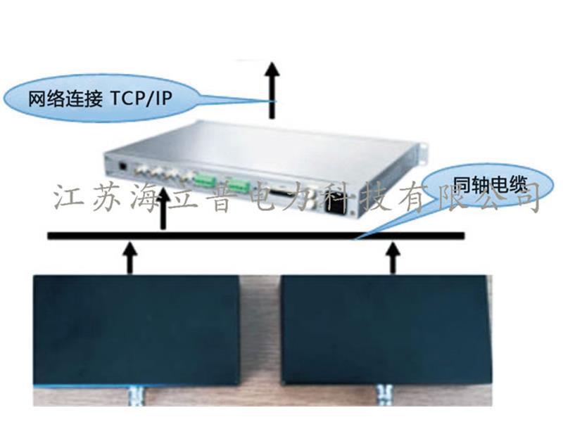 開關(guān)柜/升壓柜監(jiān)測(cè)